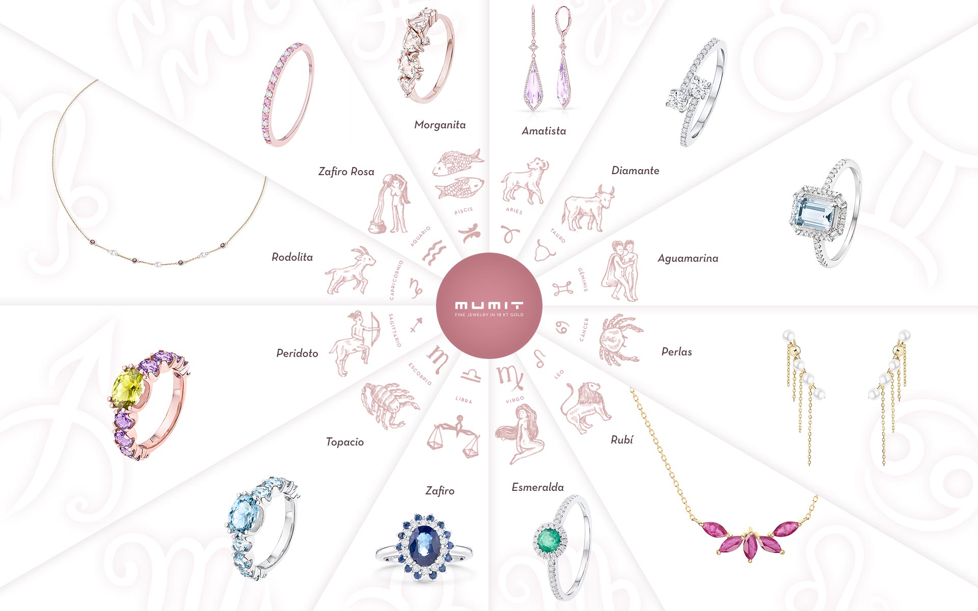 Chart Mumit de los distintos signos del zodiaco en joyería fina